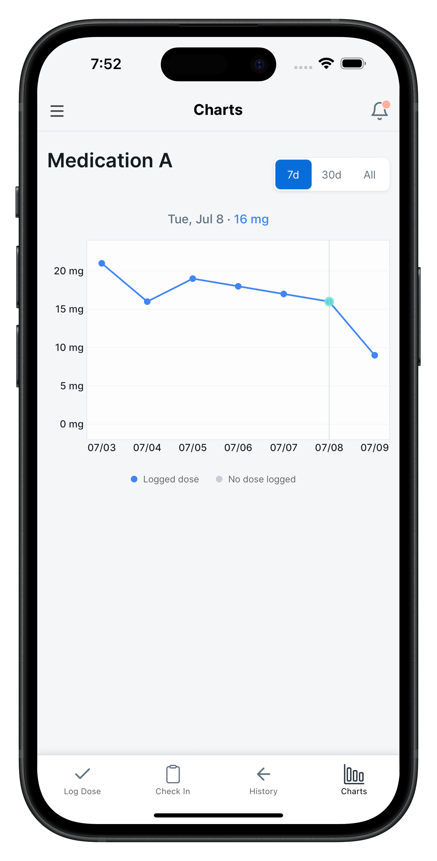 Progress charts and analytics